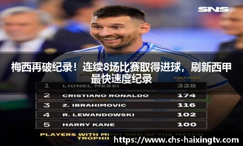 梅西再破纪录！连续8场比赛取得进球，刷新西甲最快速度纪录