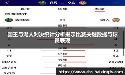 国王与湖人对决统计分析揭示比赛关键数据与球员表现
